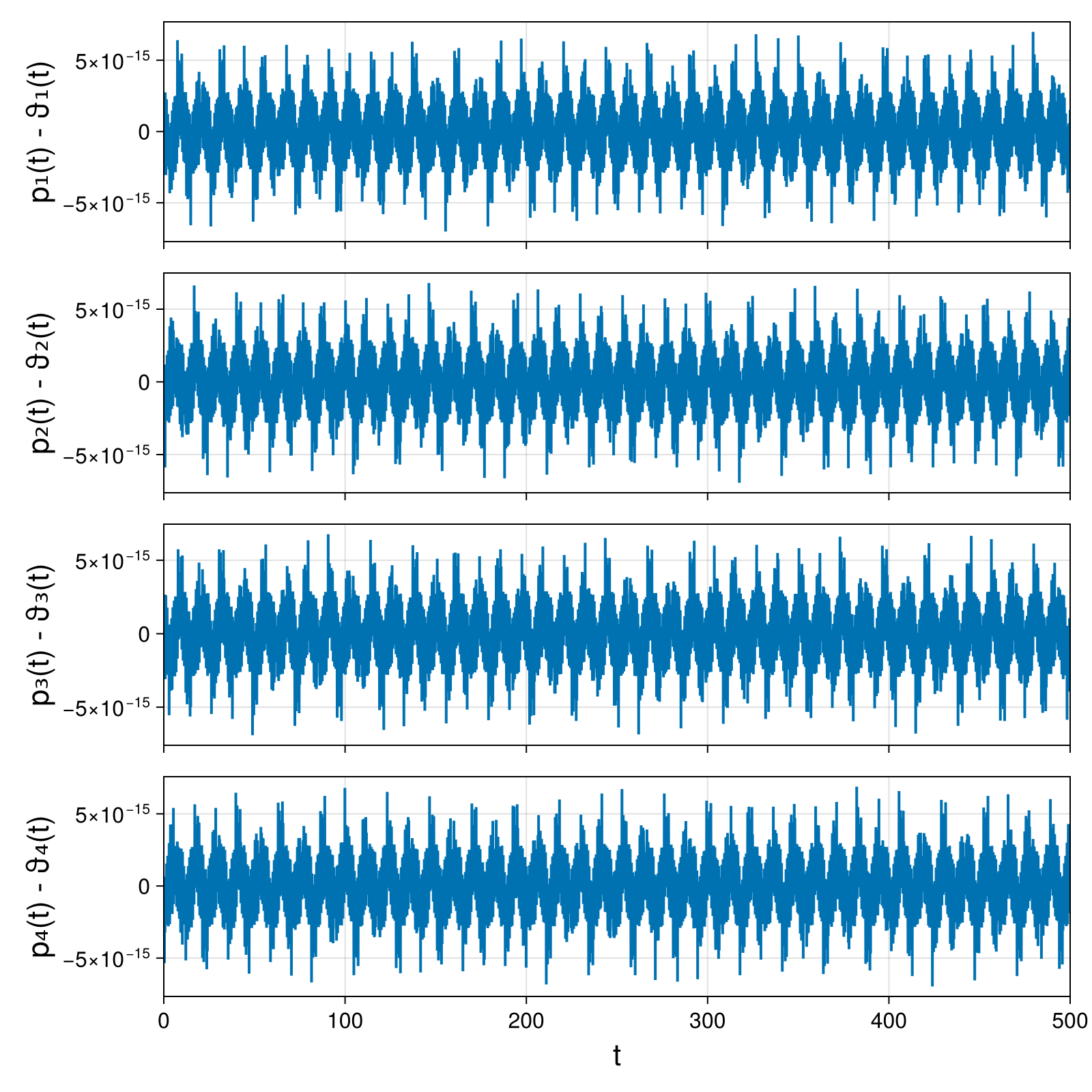 Point Vortices