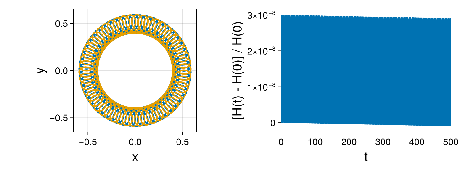 Point Vortices