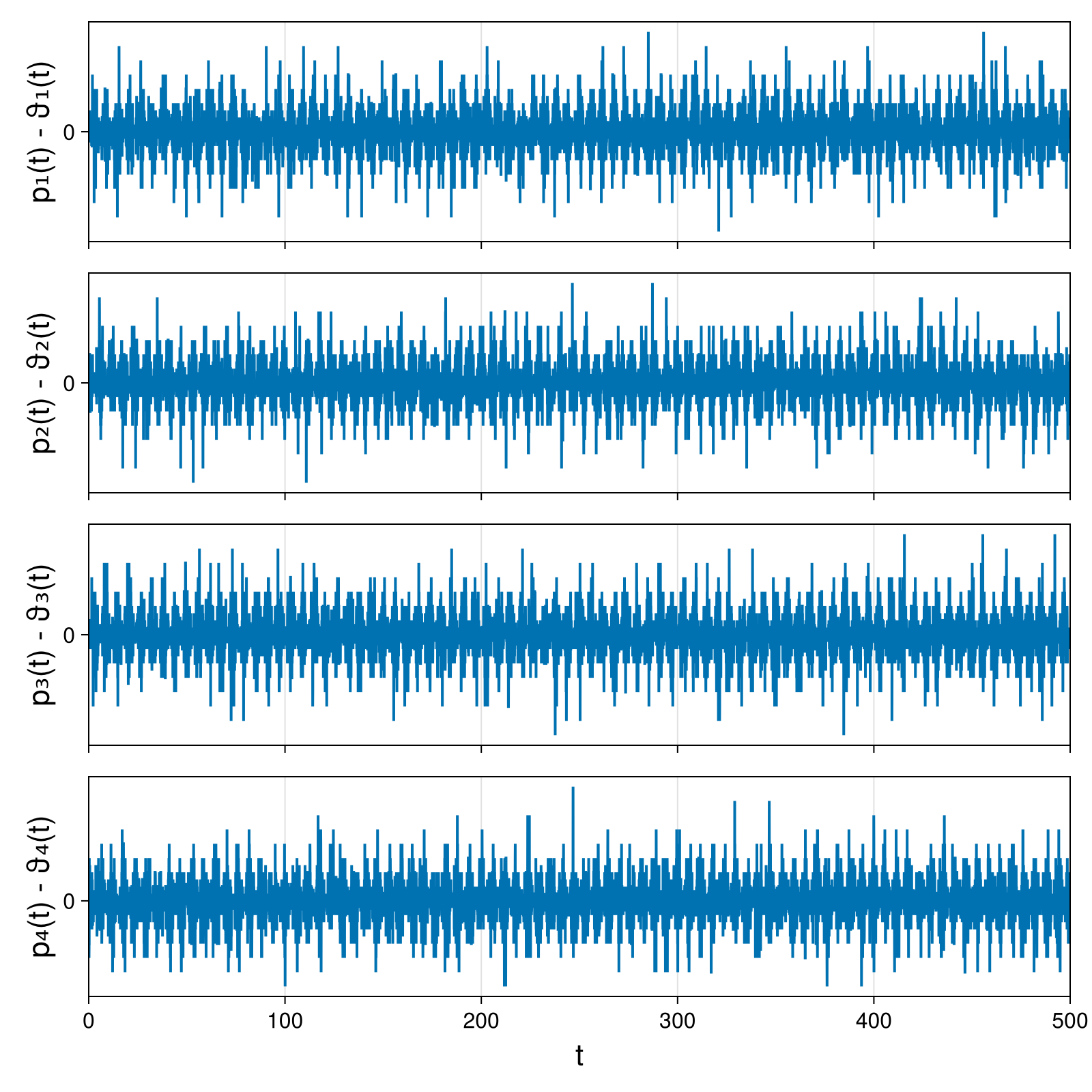 Point Vortices