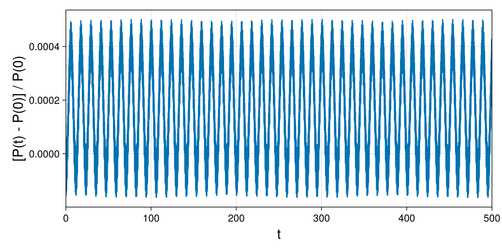 Point Vortices