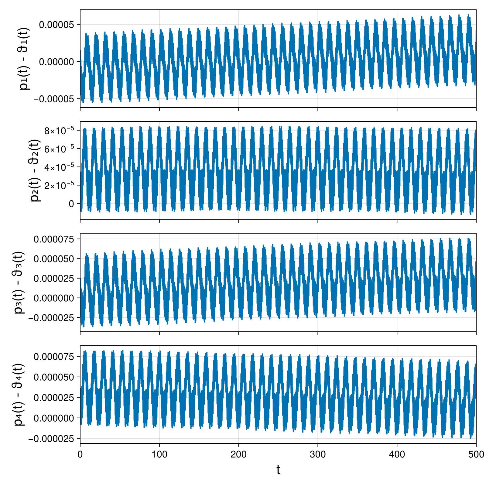 Point Vortices