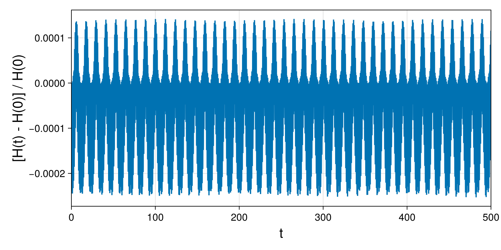 Point Vortices