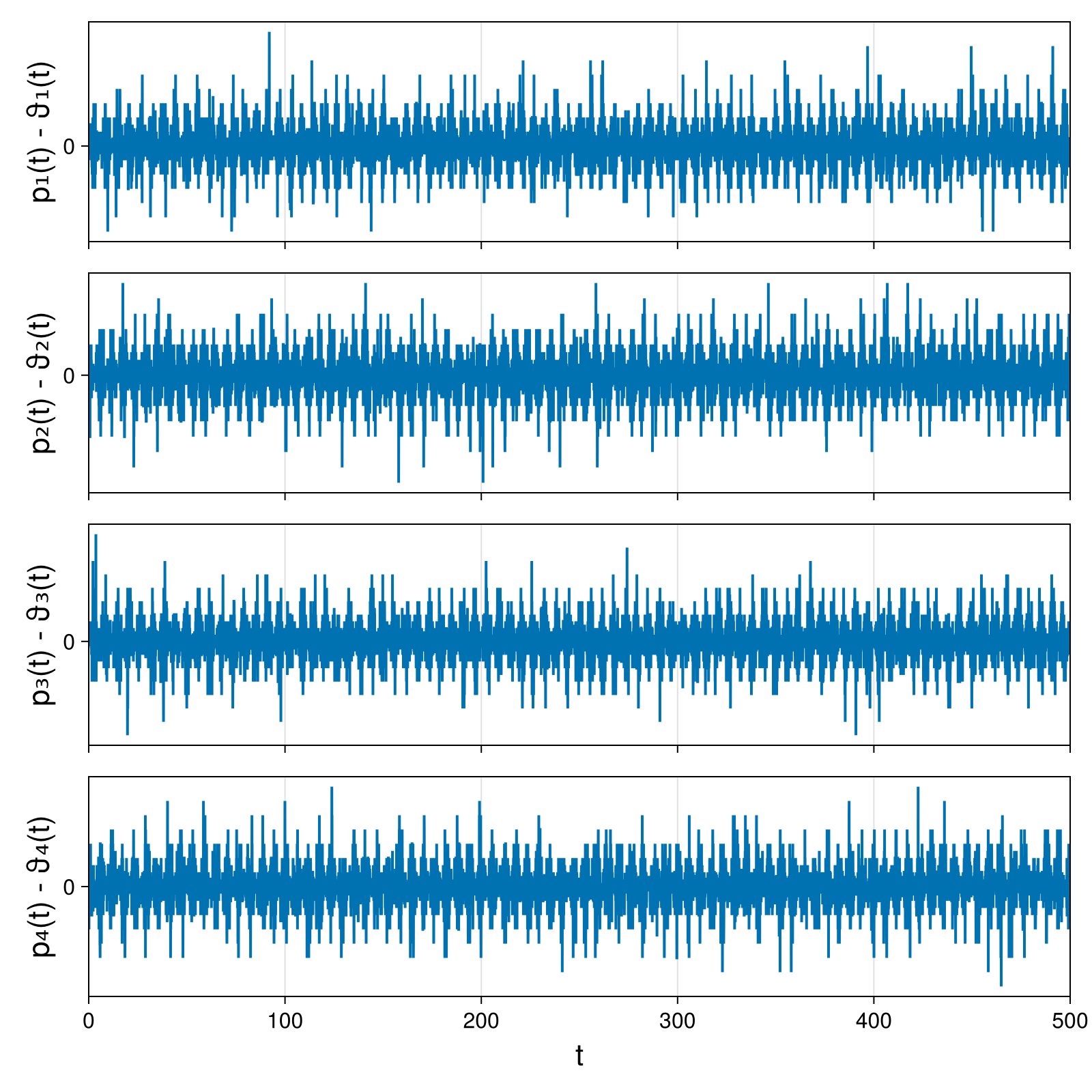 Point Vortices