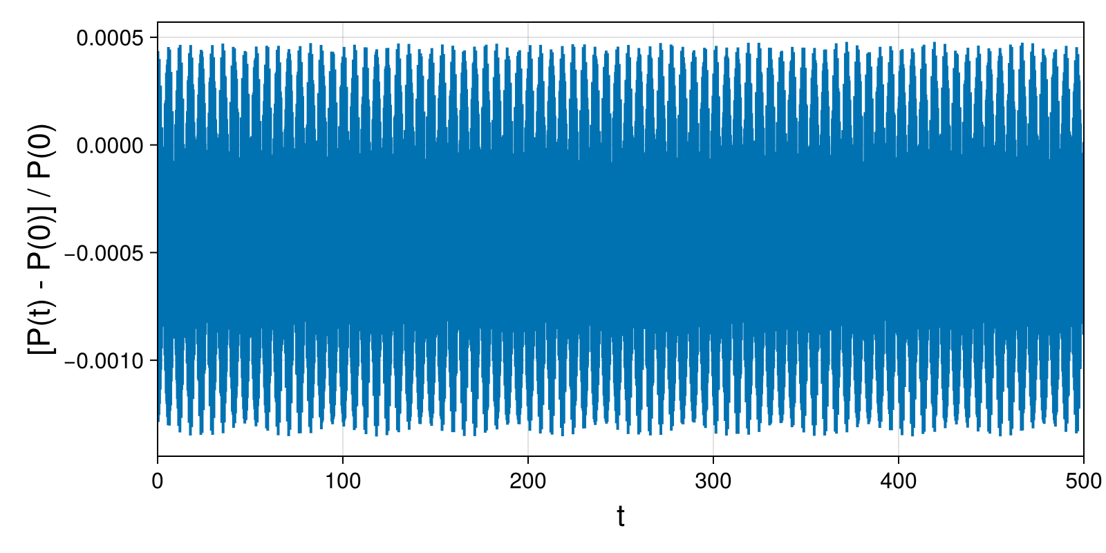 Point Vortices