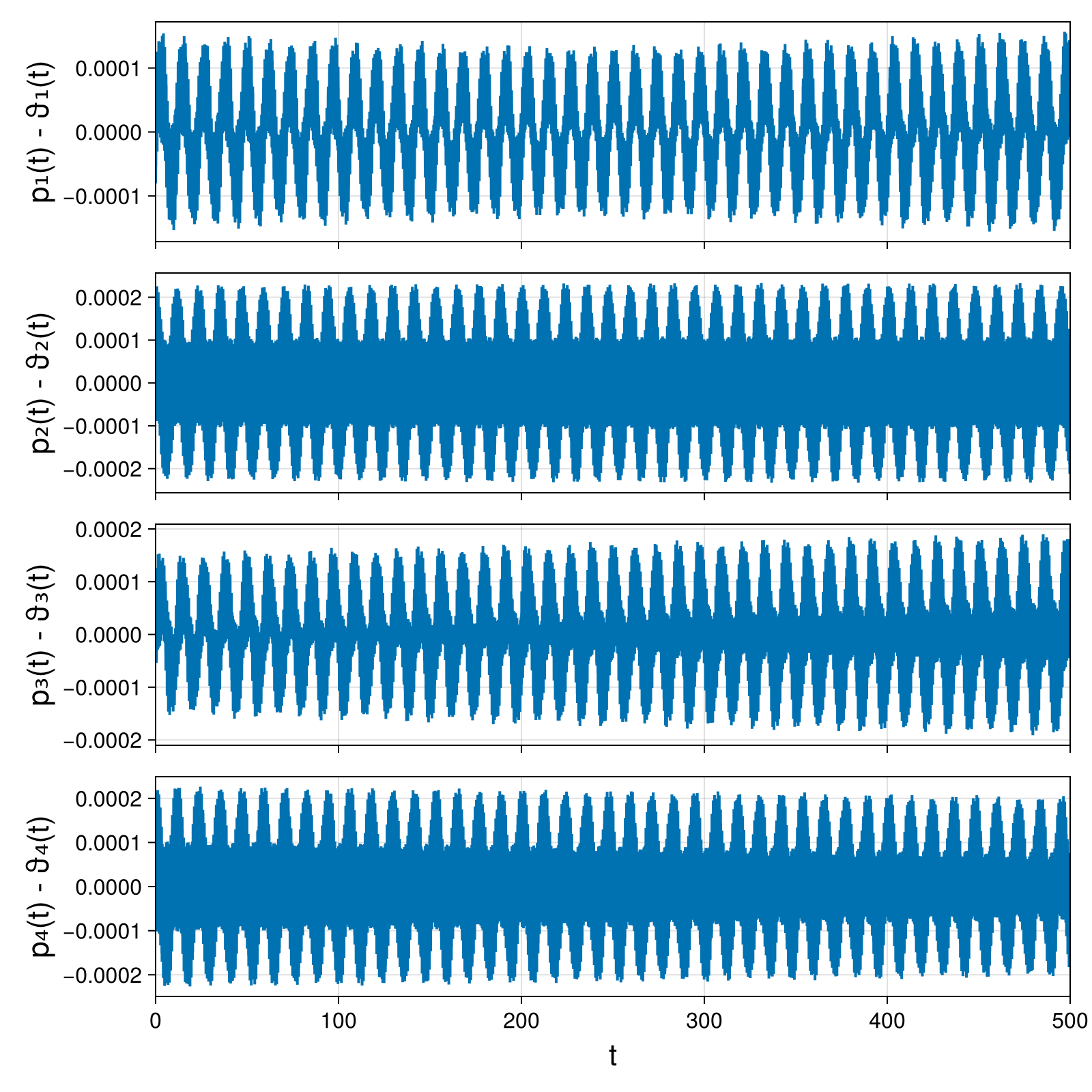 Point Vortices