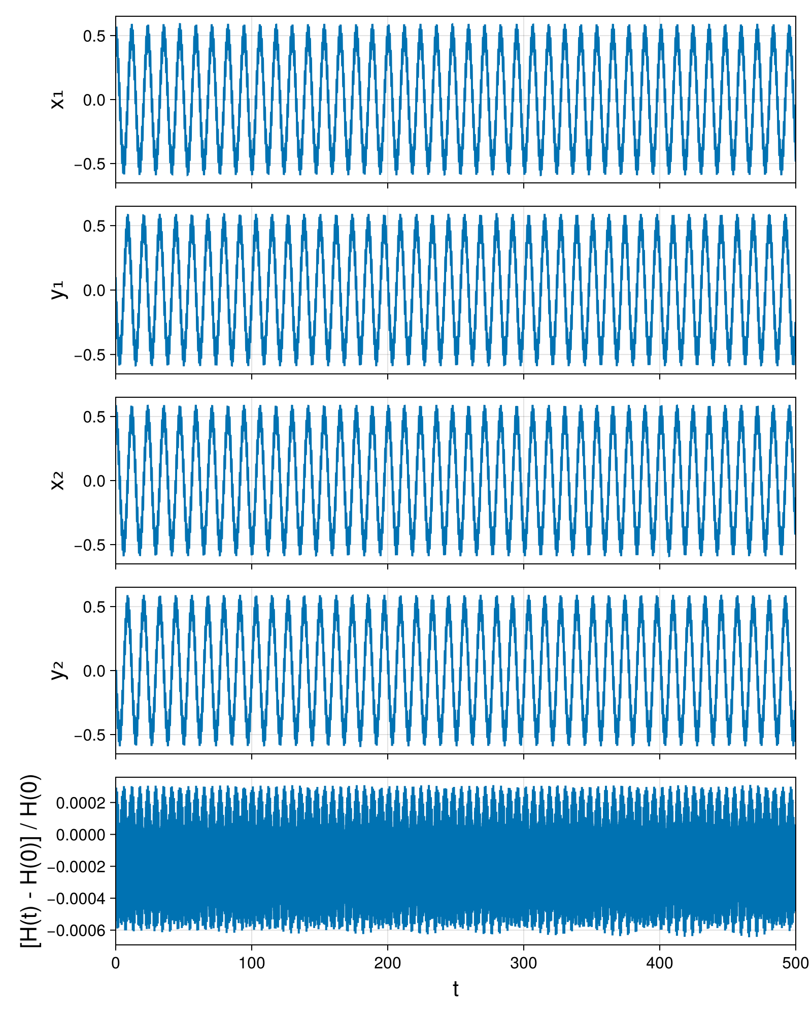 Point Vortices