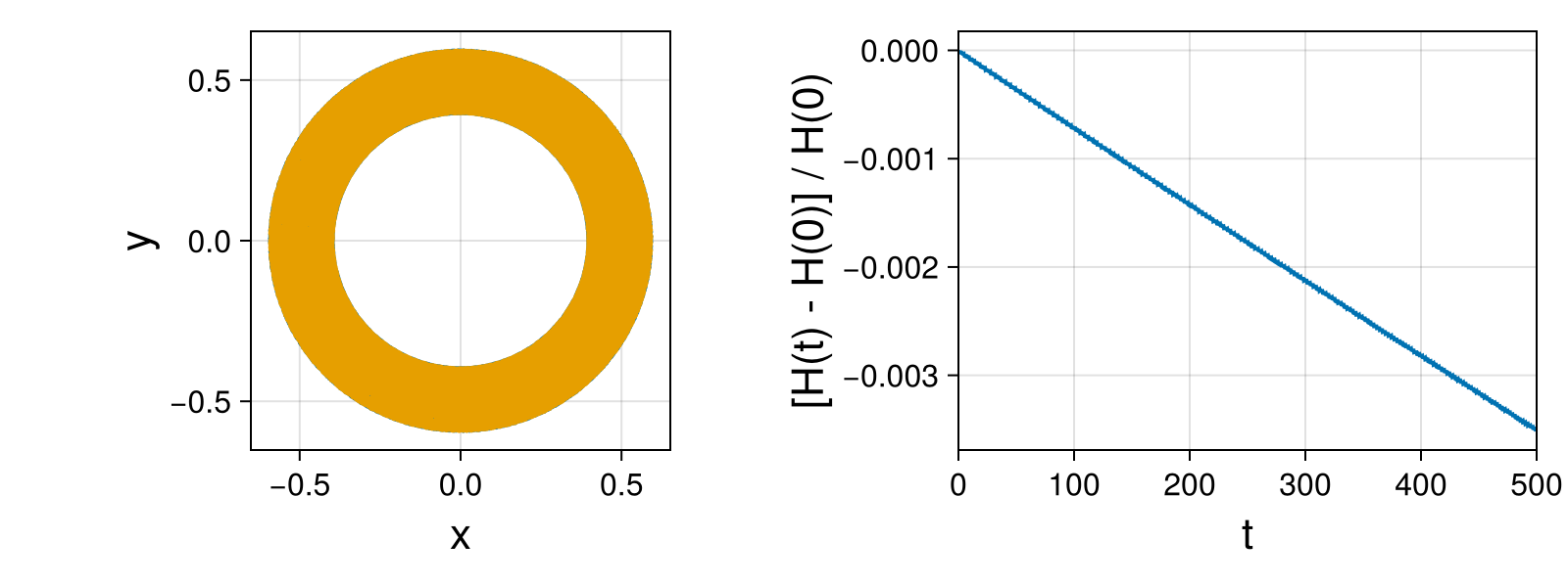 Point Vortices