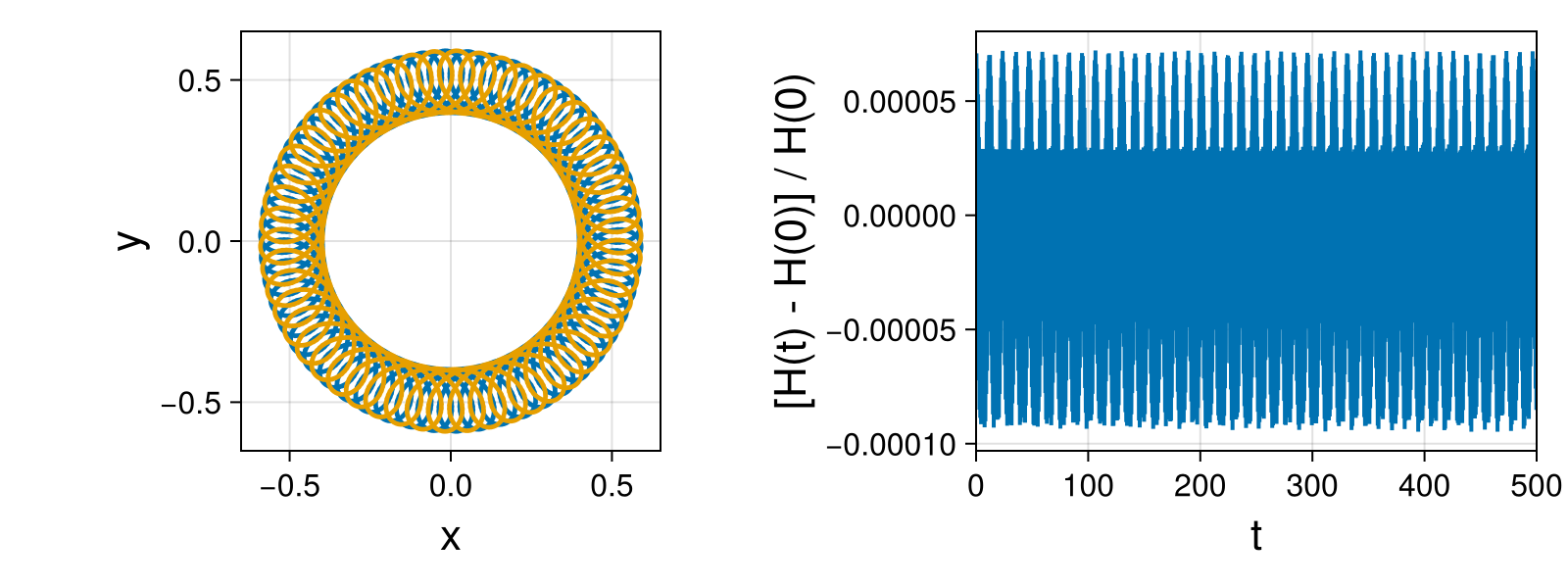 Point Vortices