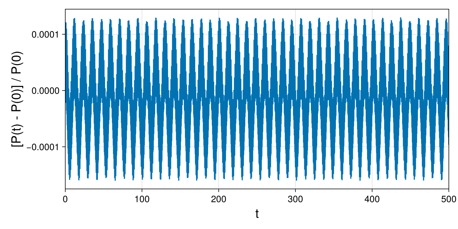 Point Vortices