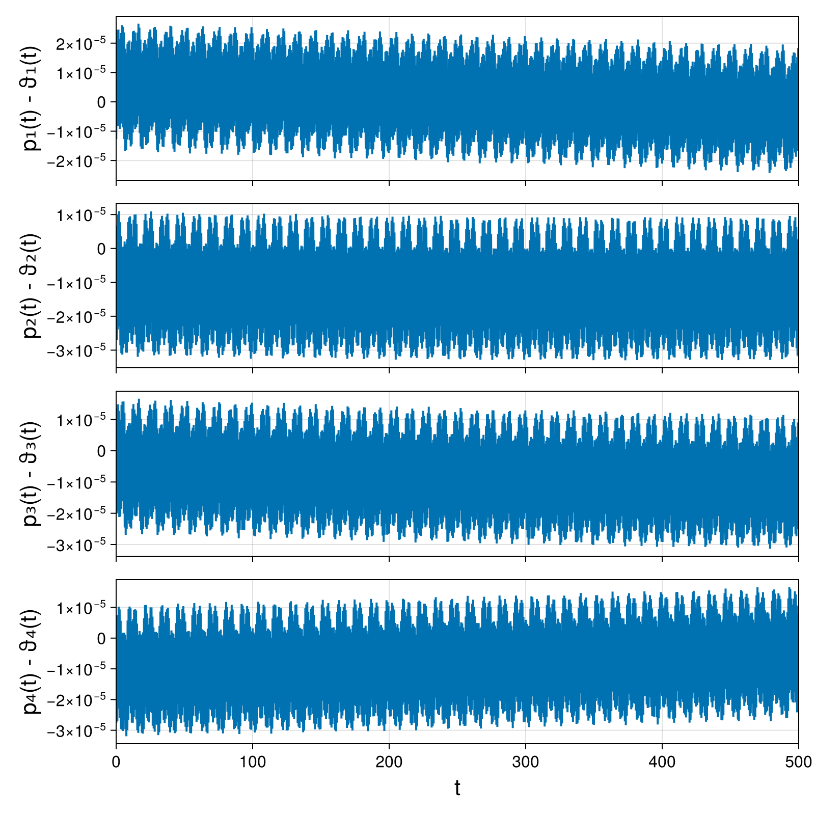 Point Vortices