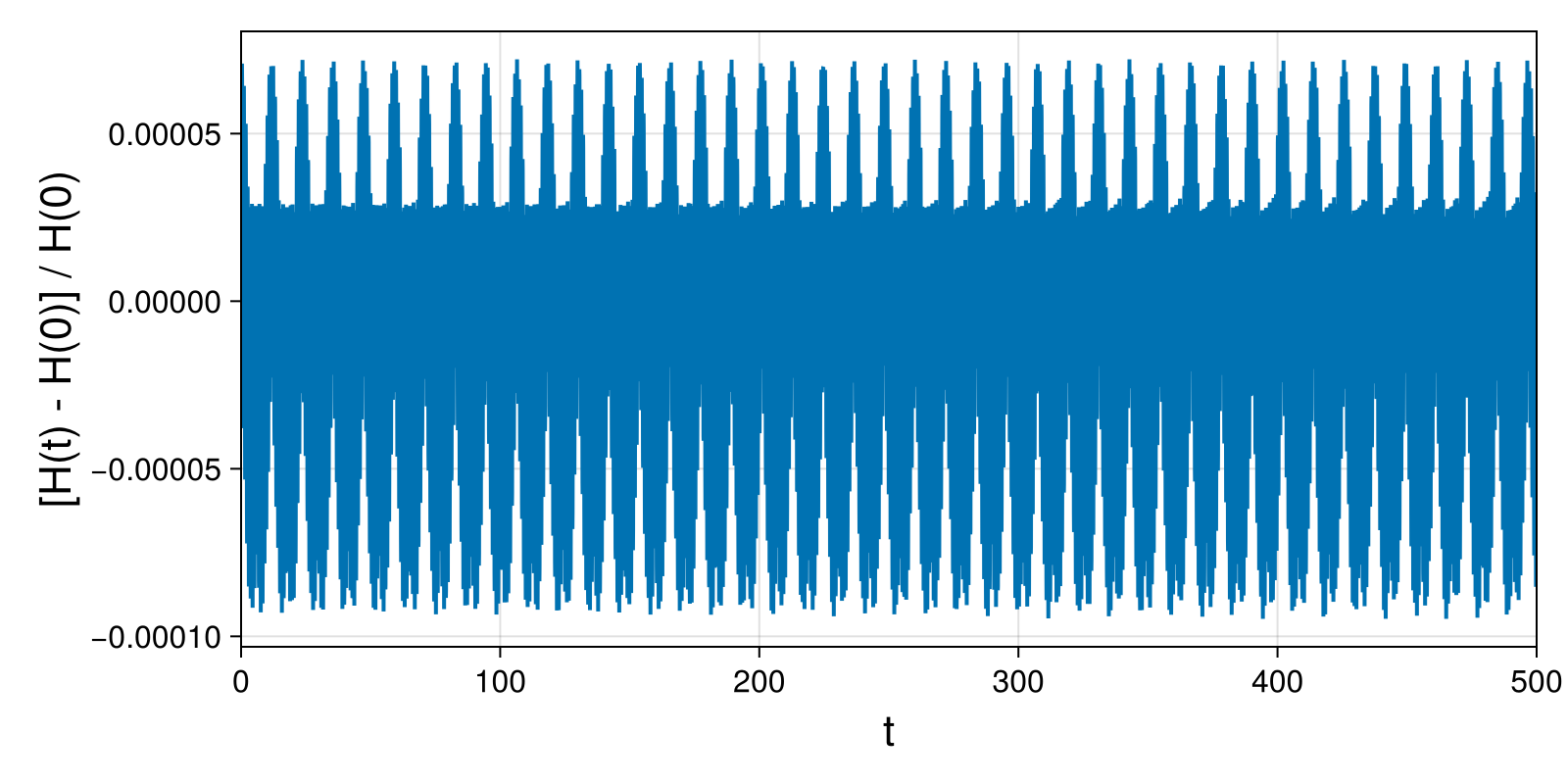 Point Vortices