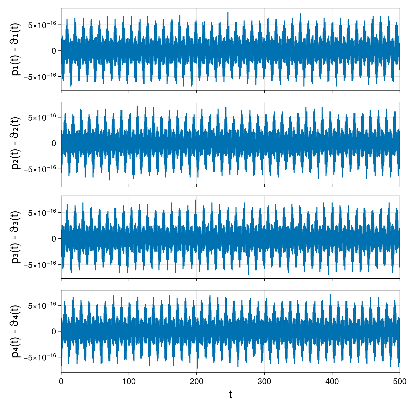 Point Vortices