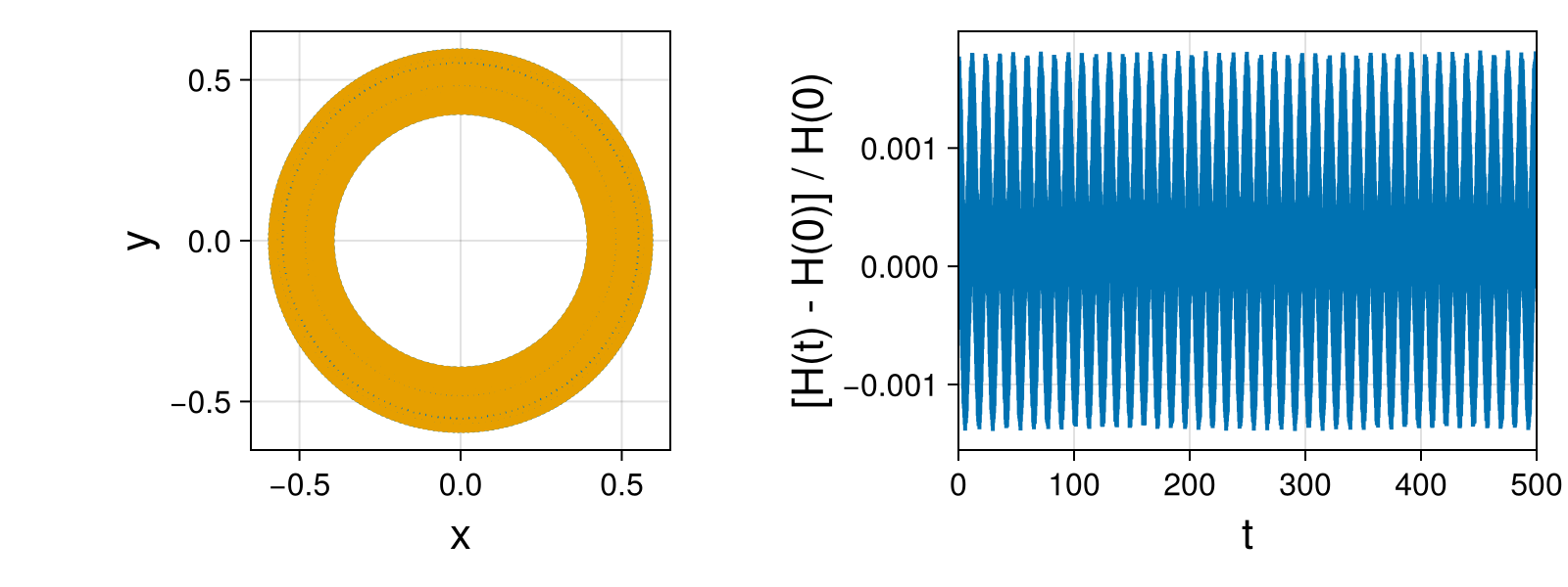 Point Vortices