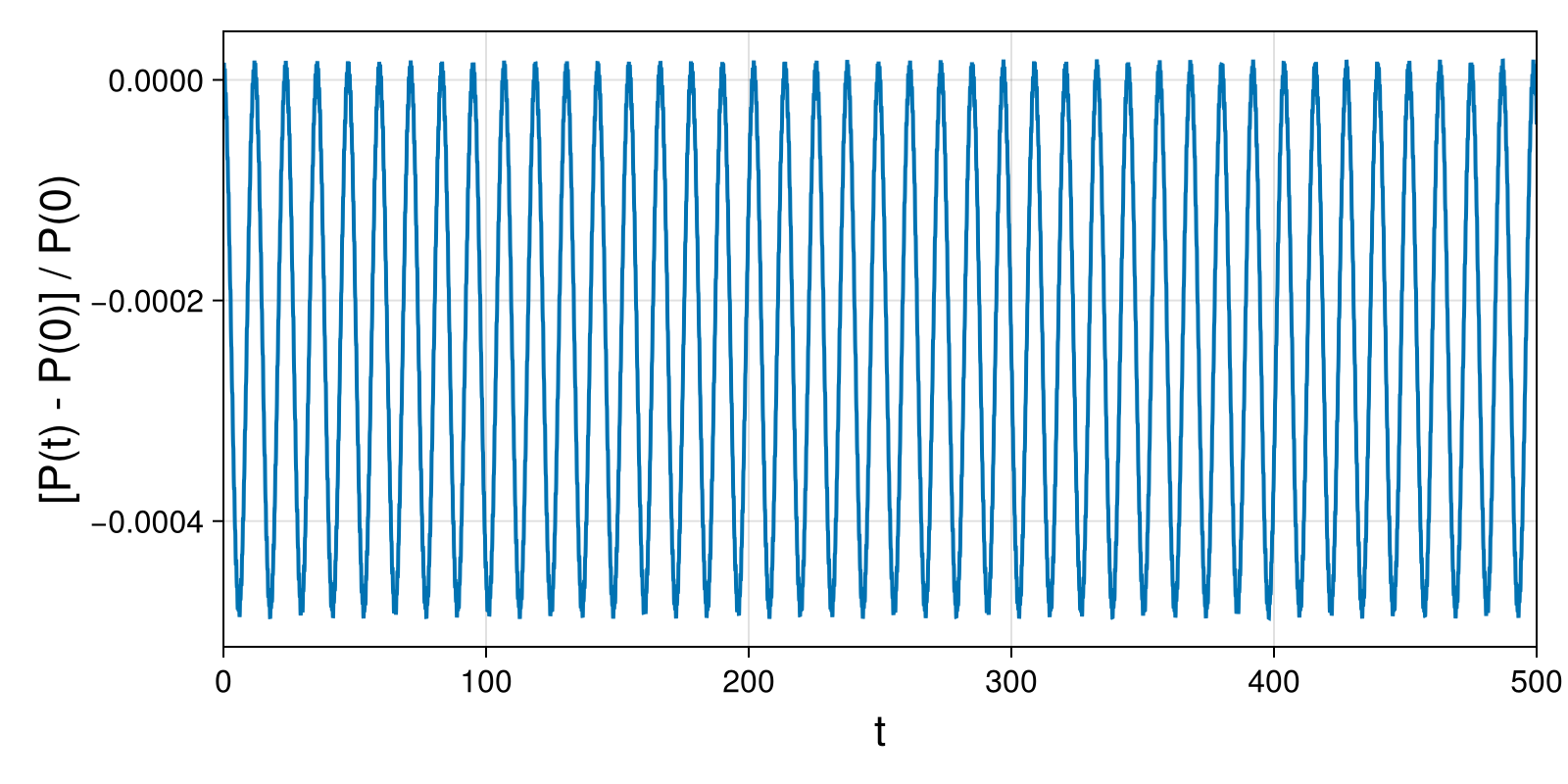 Point Vortices