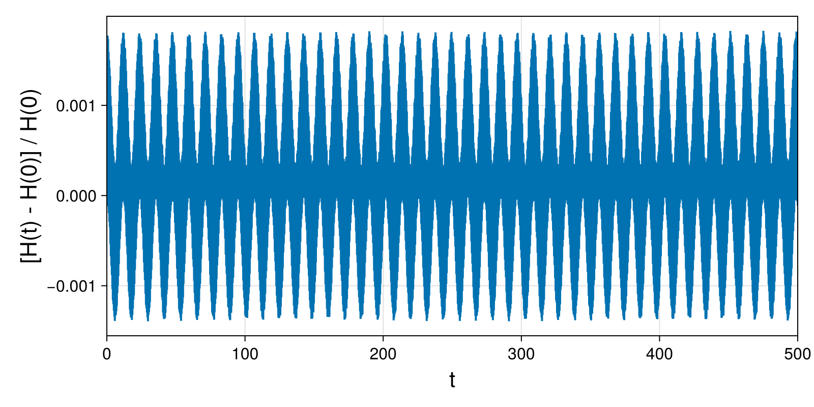 Point Vortices