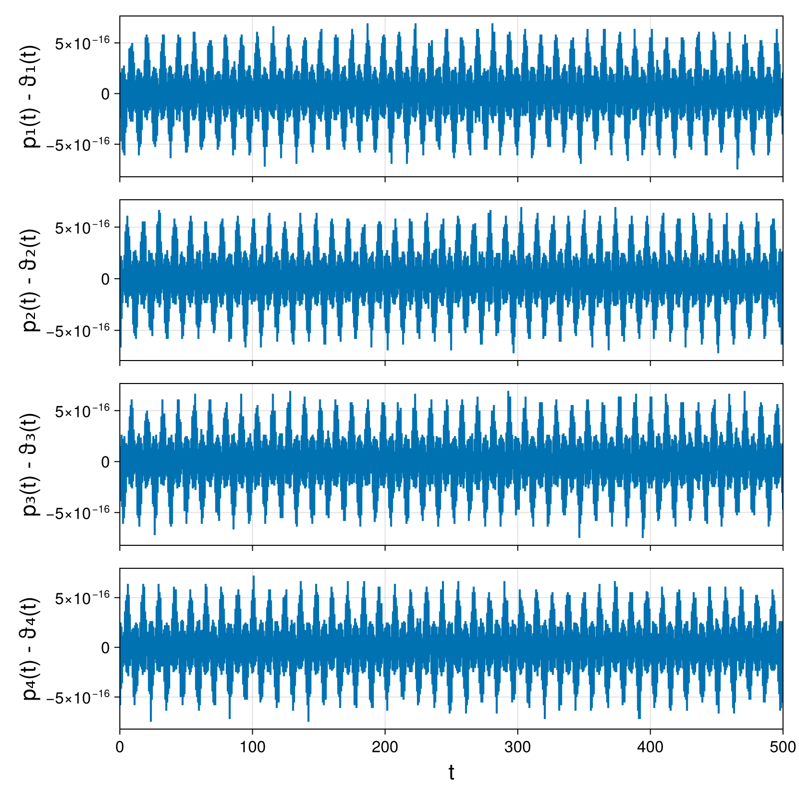 Point Vortices