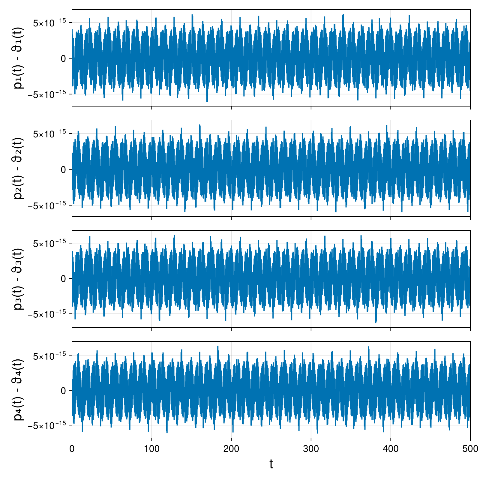 Point Vortices