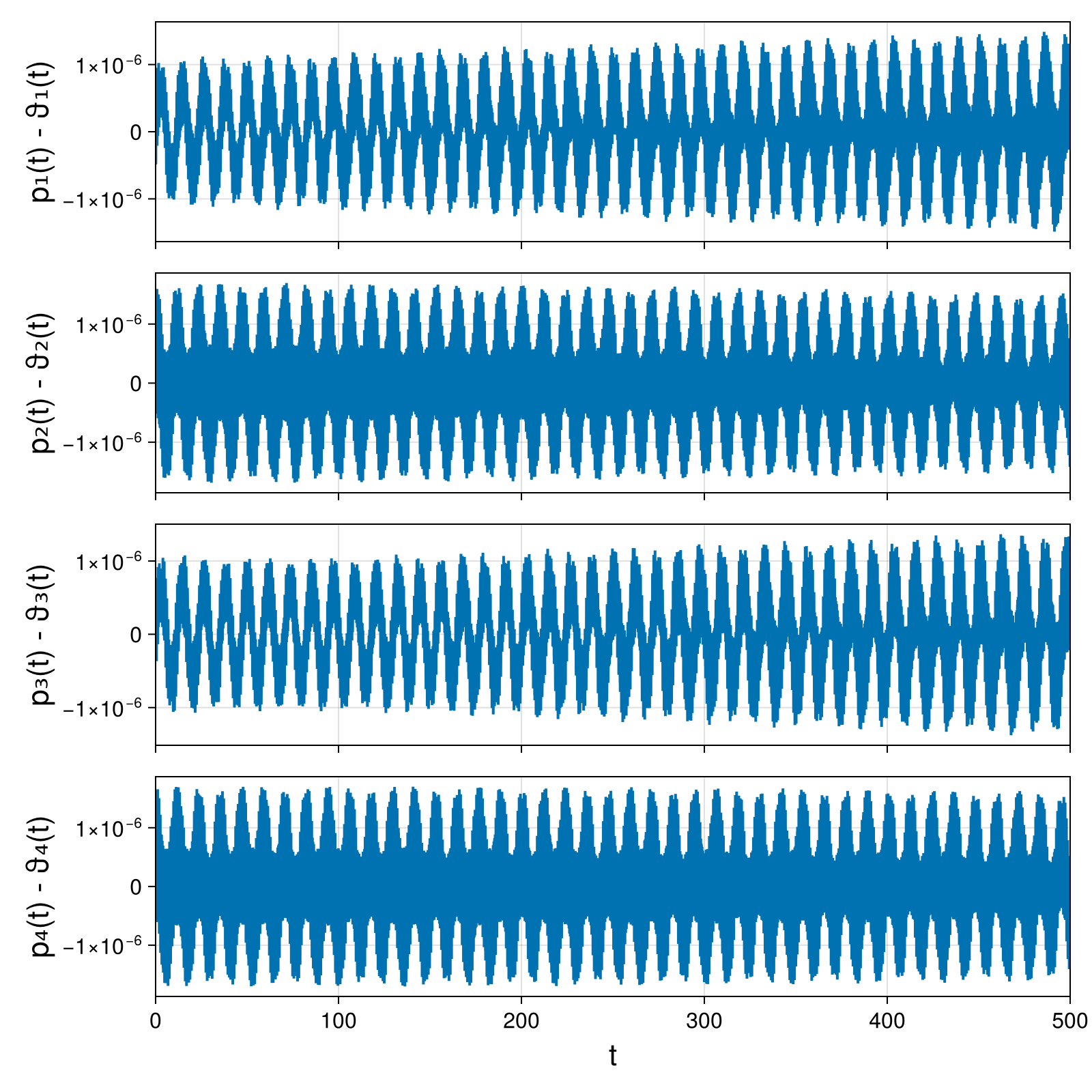 Point Vortices