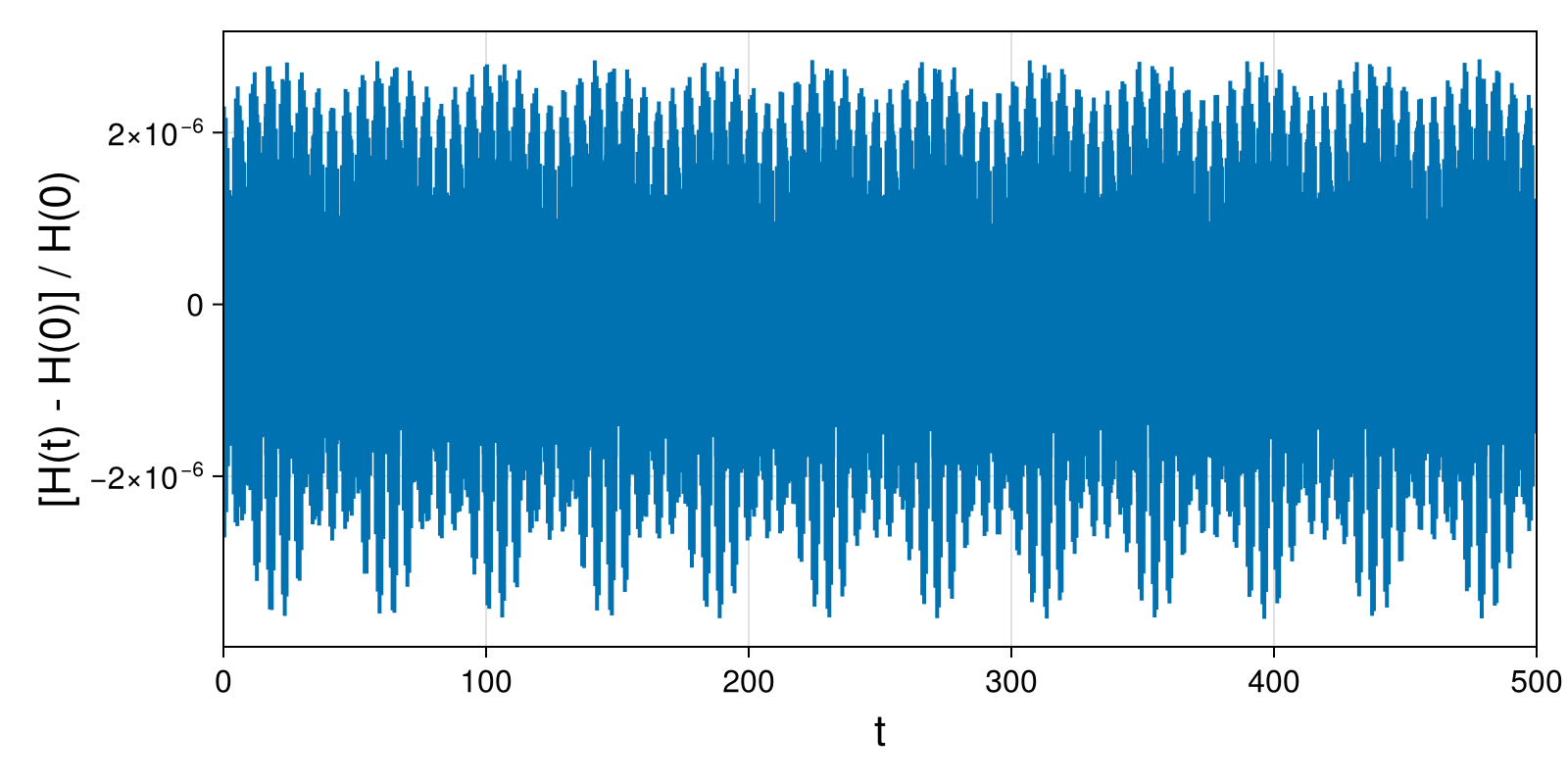 Point Vortices