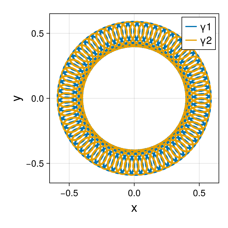 Point Vortices