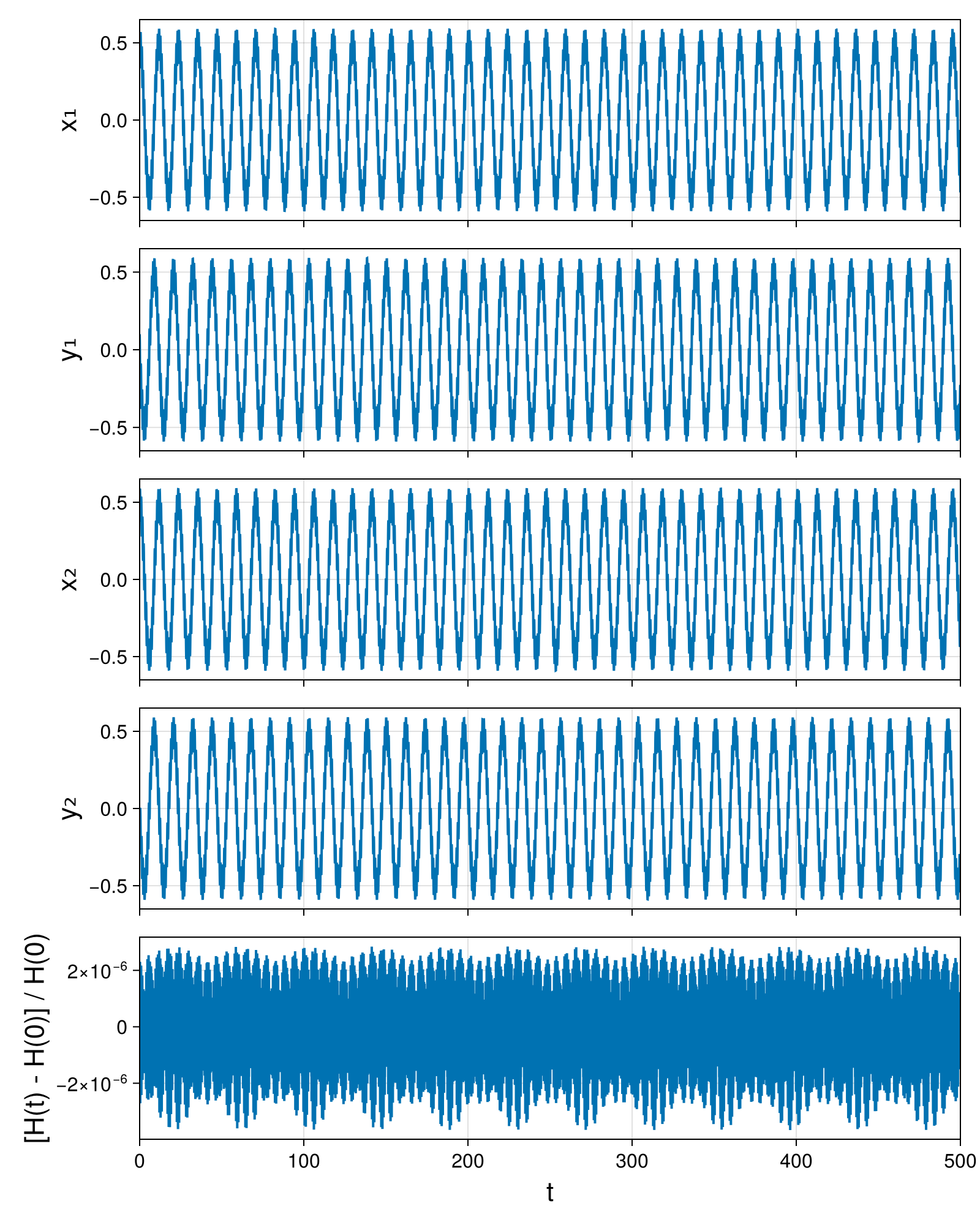 Point Vortices