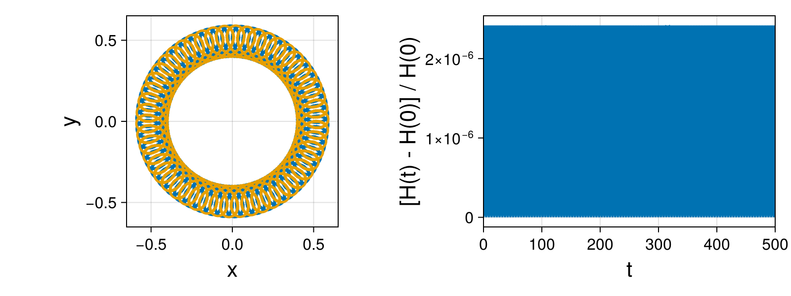 Point Vortices
