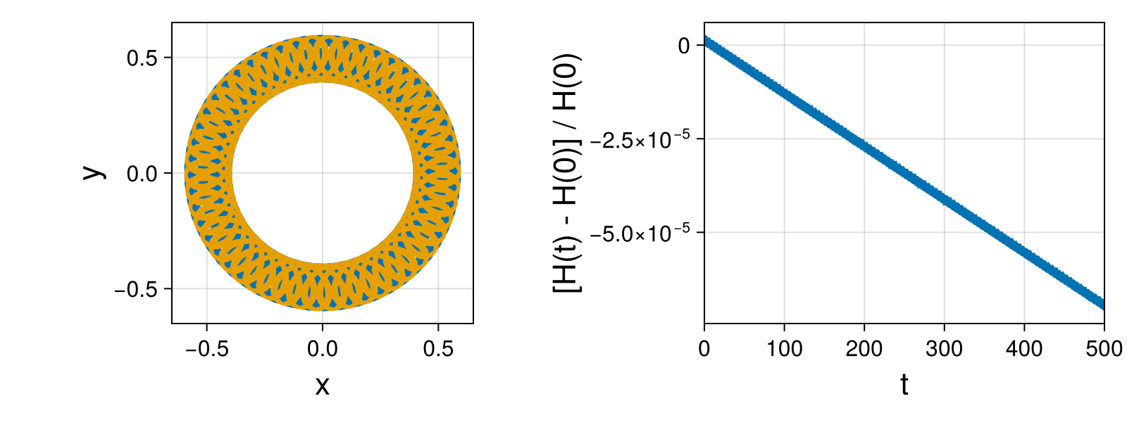 Point Vortices