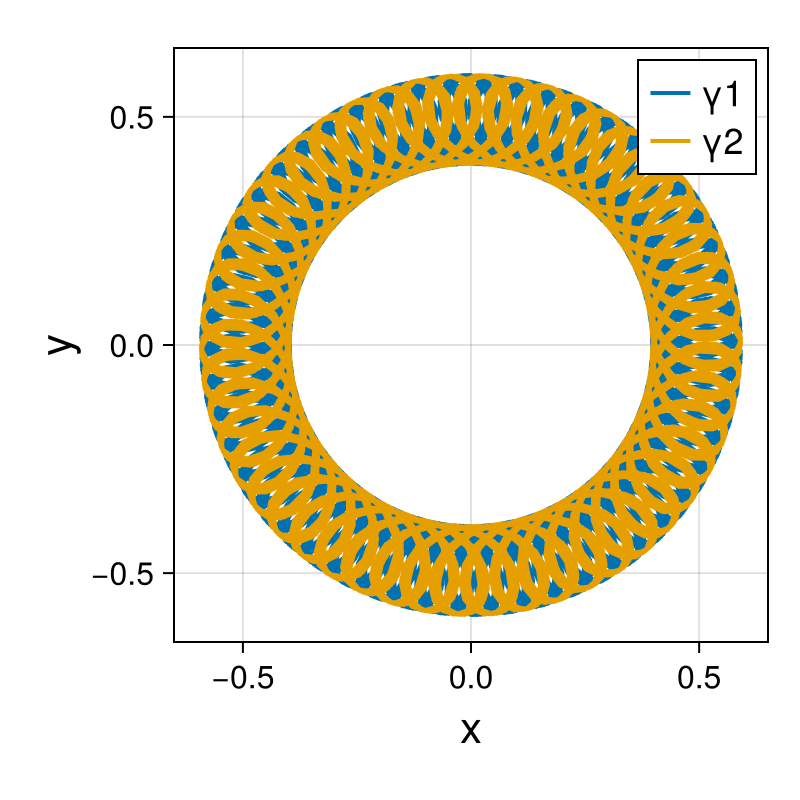 Point Vortices