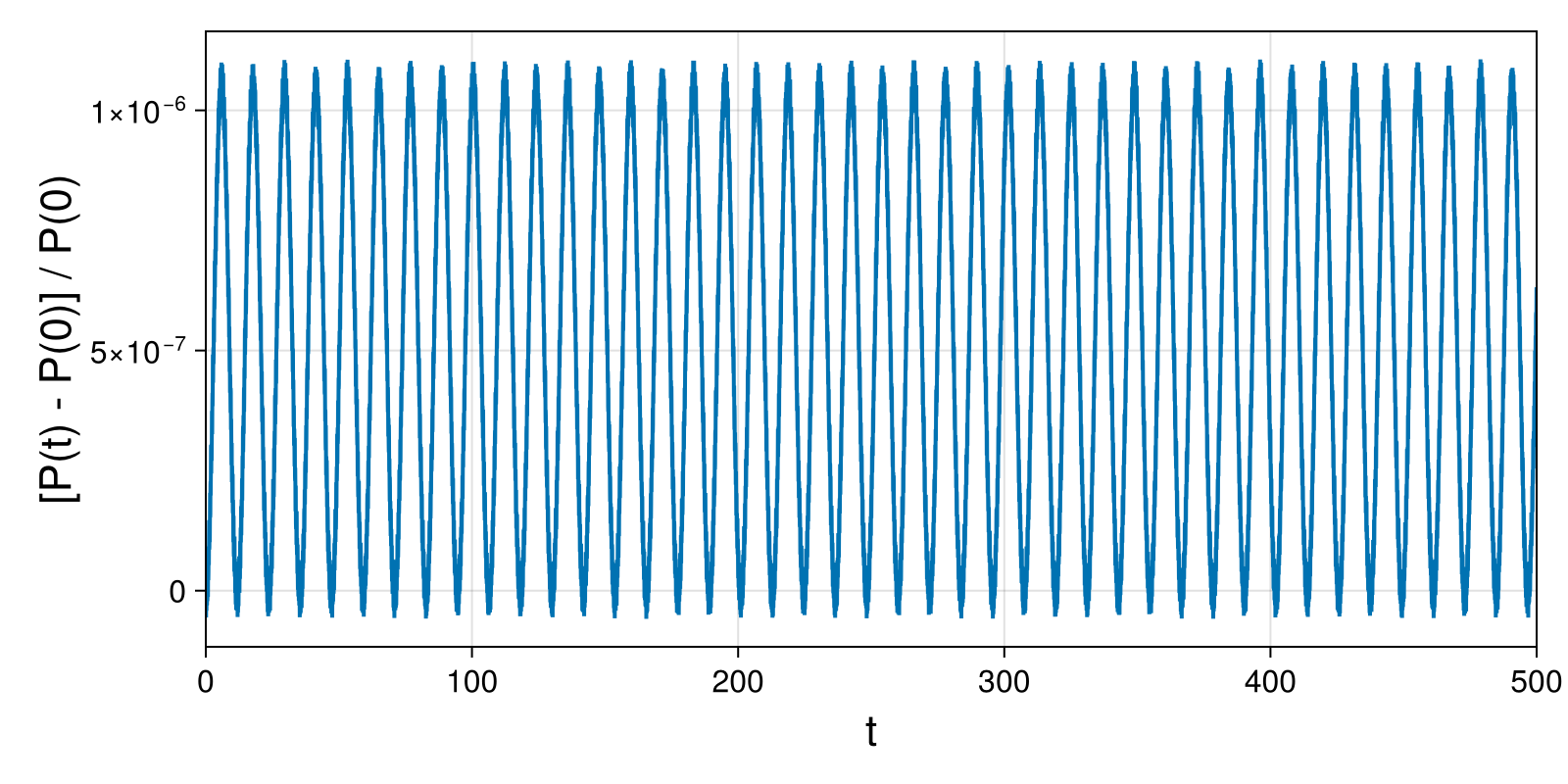 Point Vortices