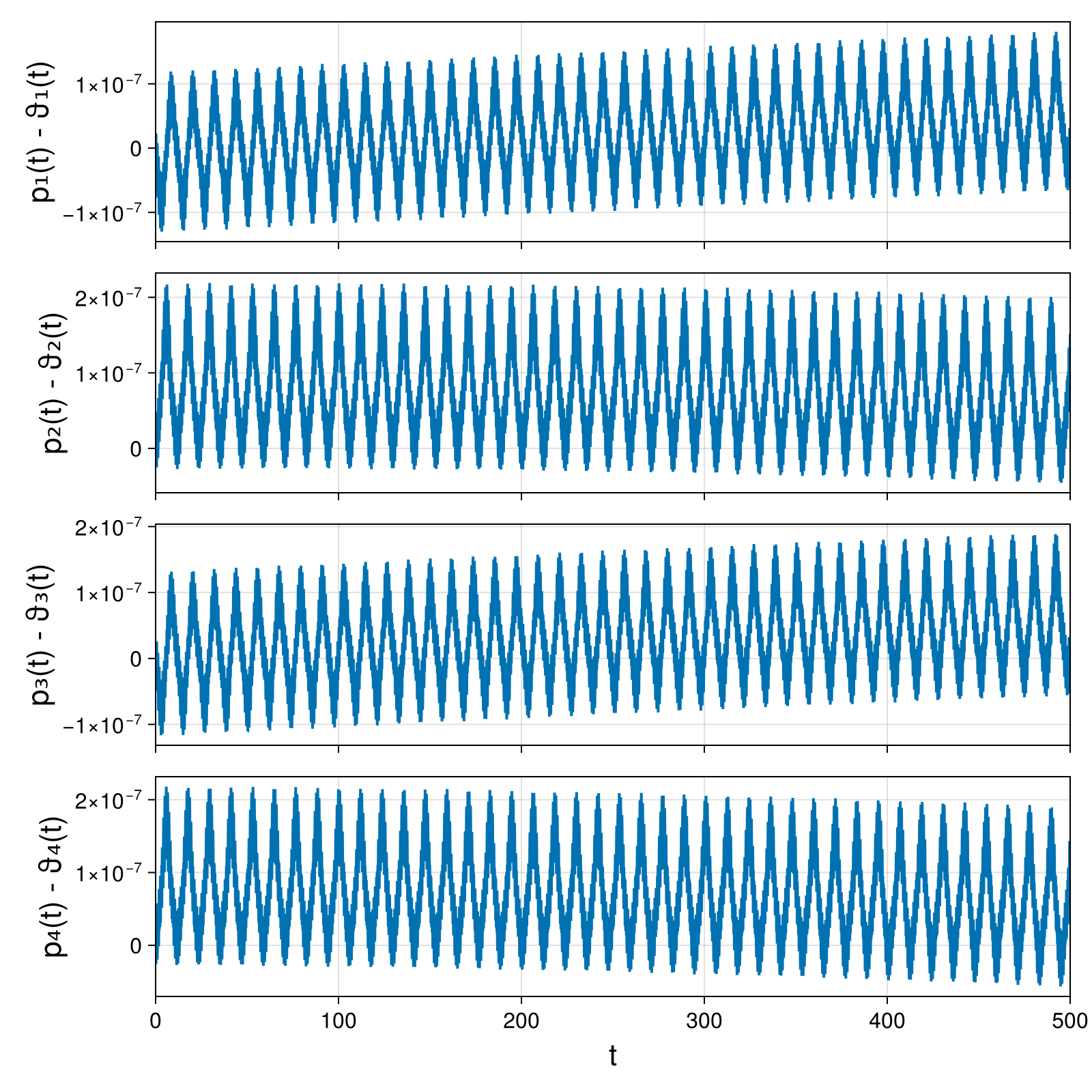 Point Vortices