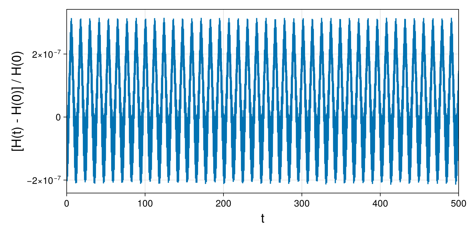 Point Vortices