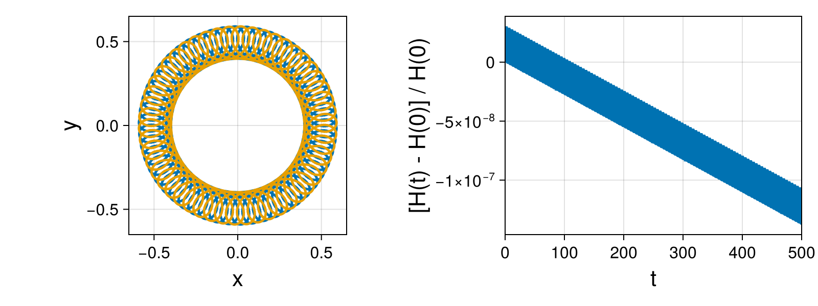 Point Vortices