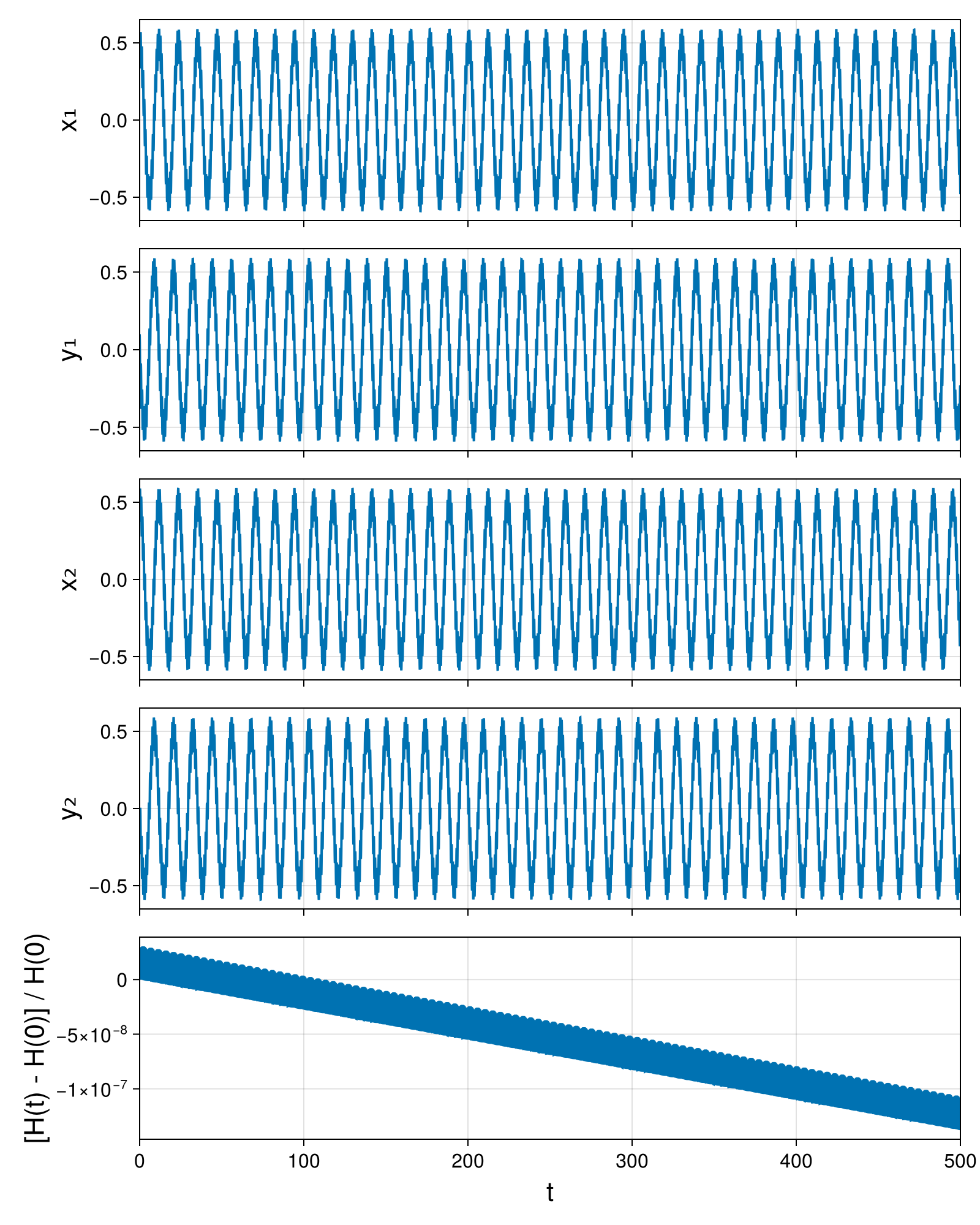 Point Vortices