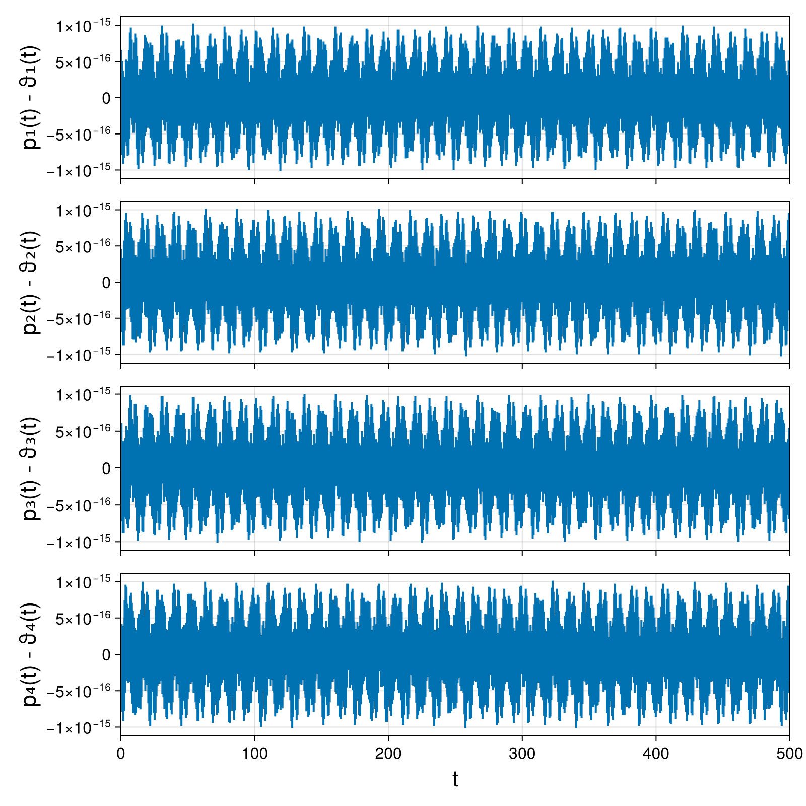Point Vortices