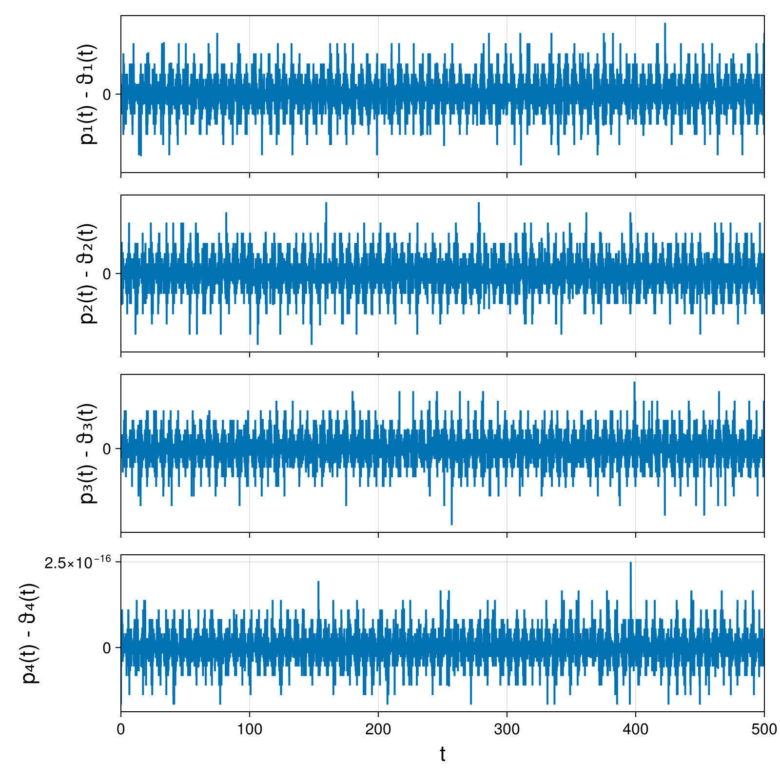 Point Vortices