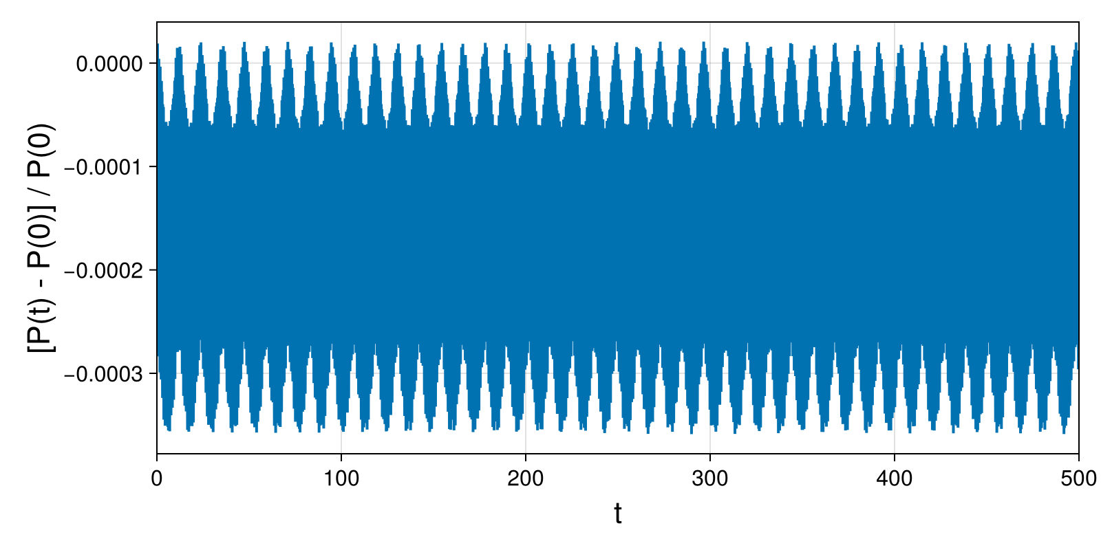 Point Vortices
