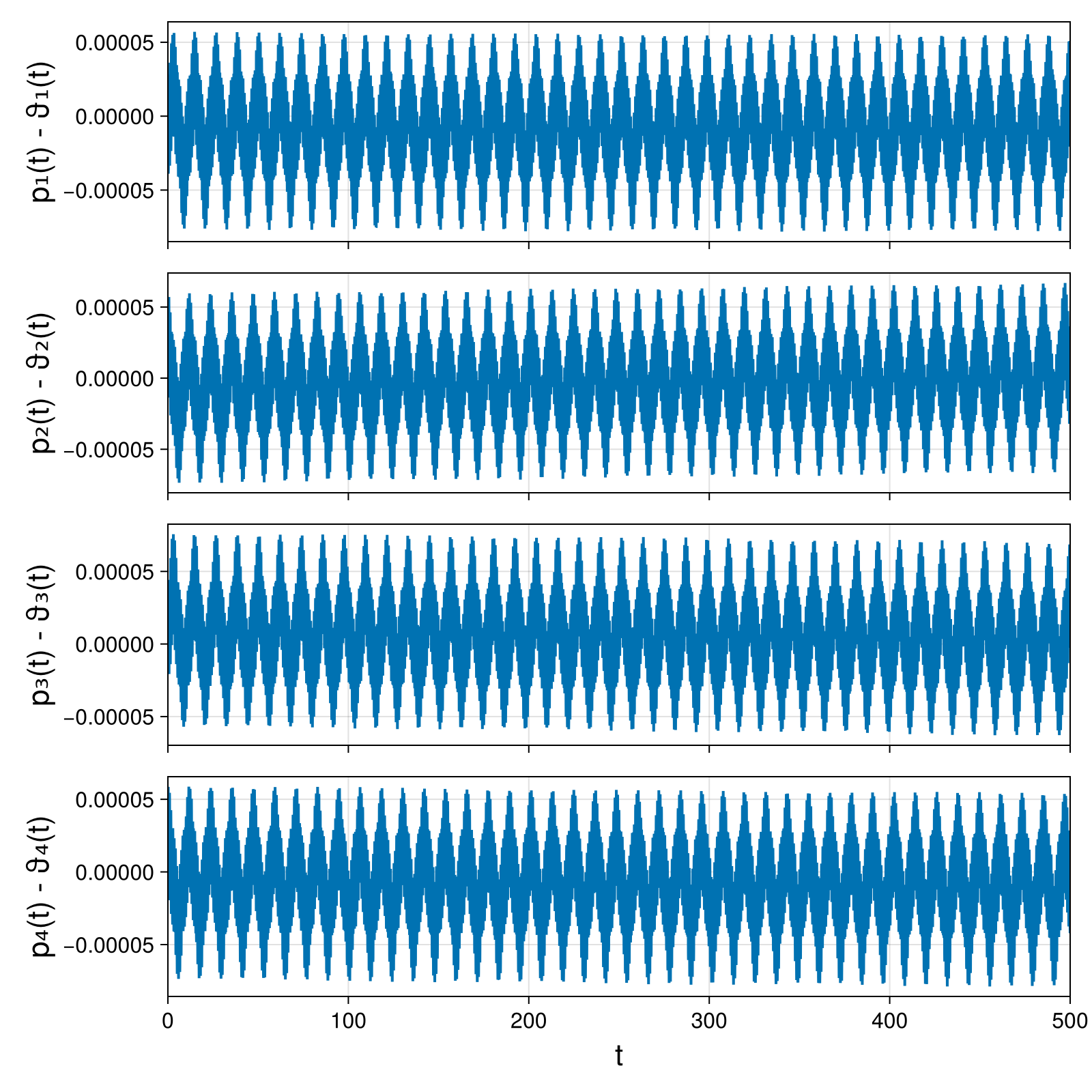 Point Vortices