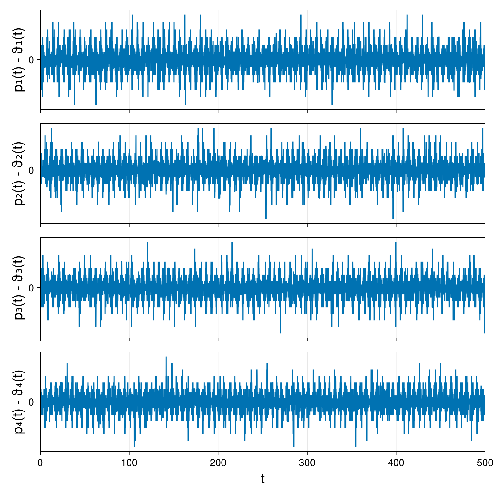 Point Vortices