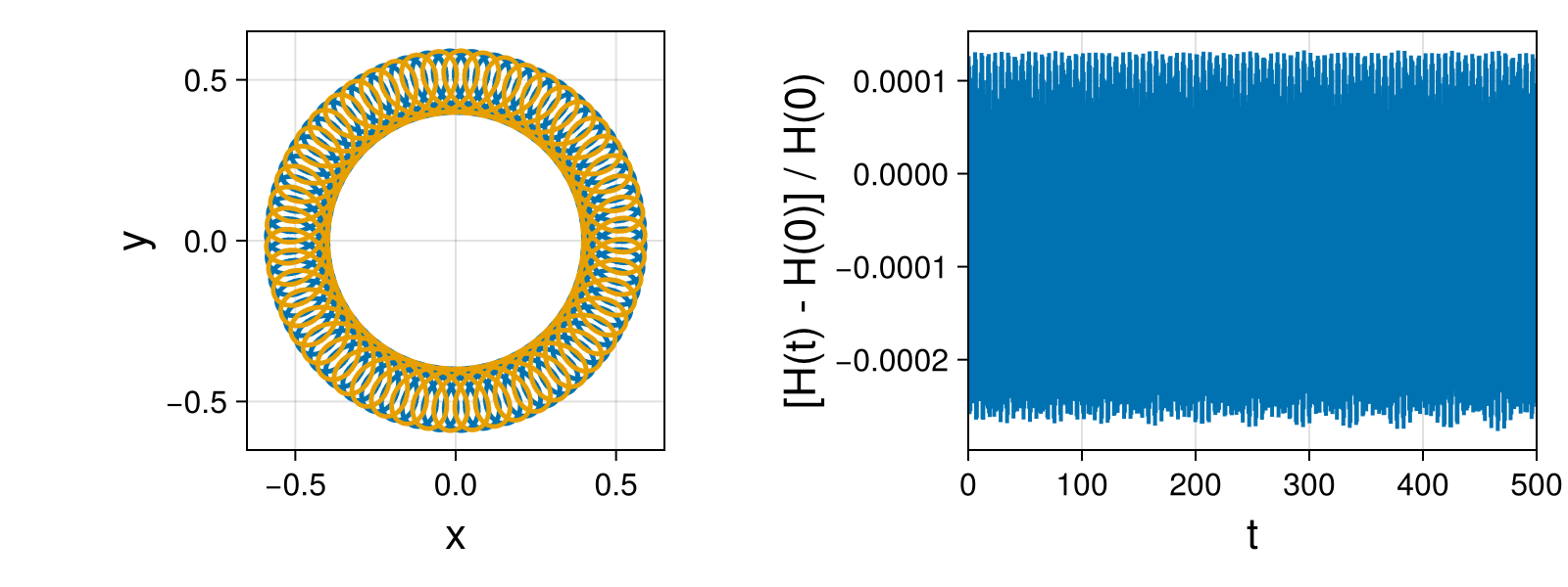 Point Vortices