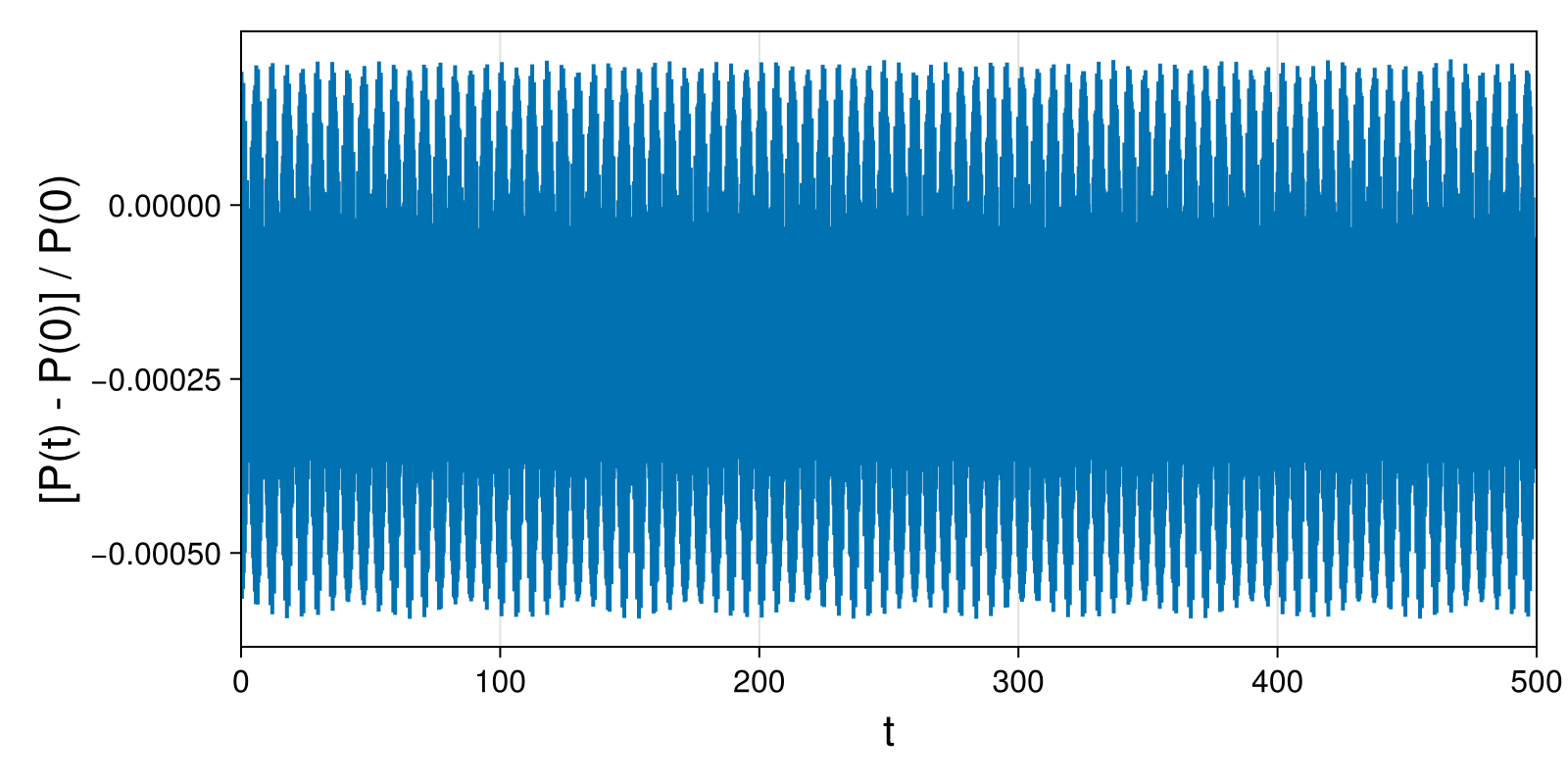 Point Vortices