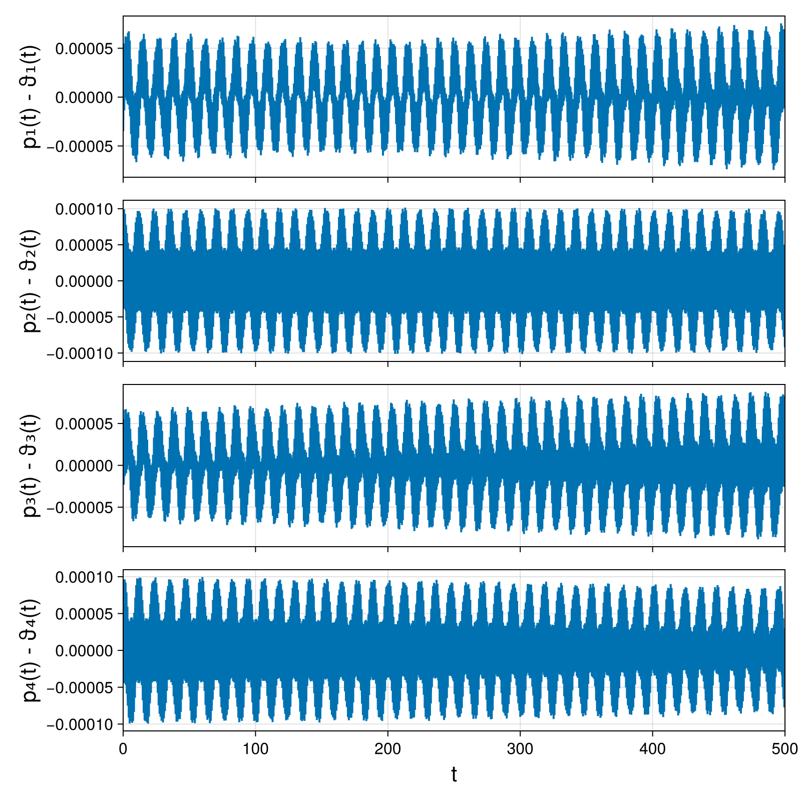 Point Vortices