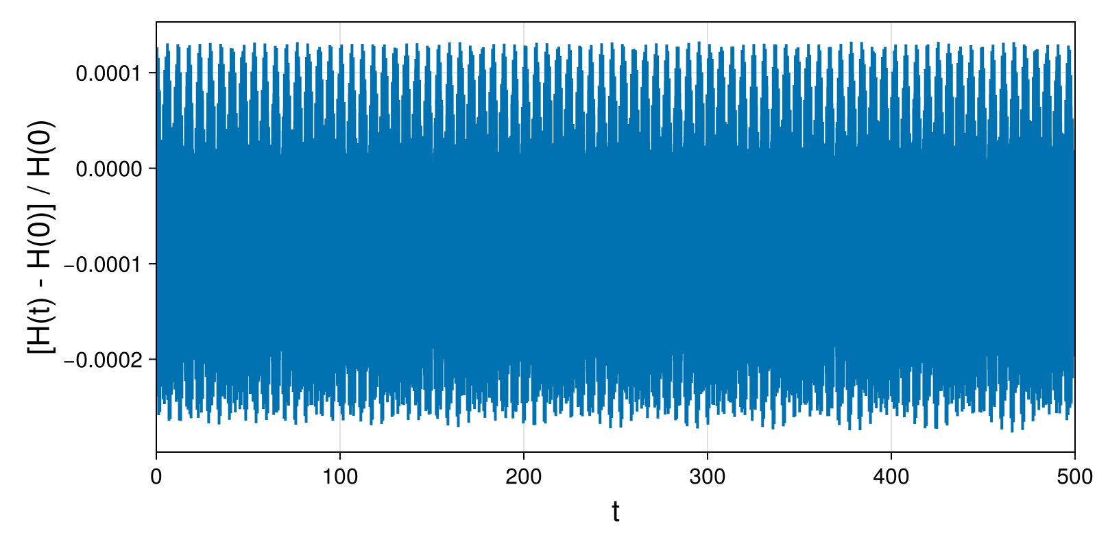 Point Vortices