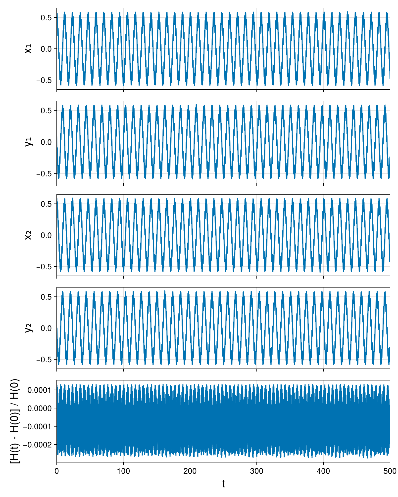 Point Vortices
