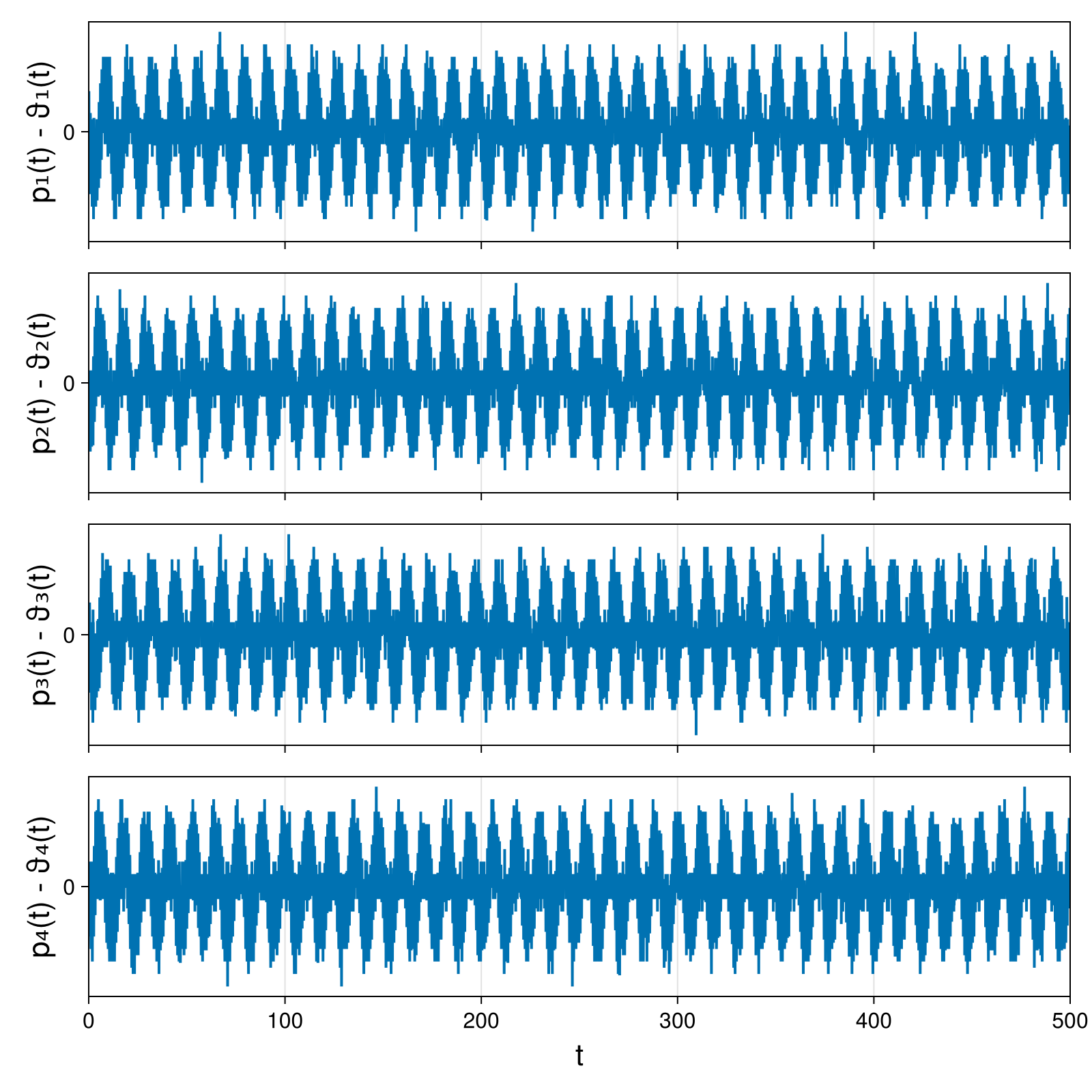 Point Vortices