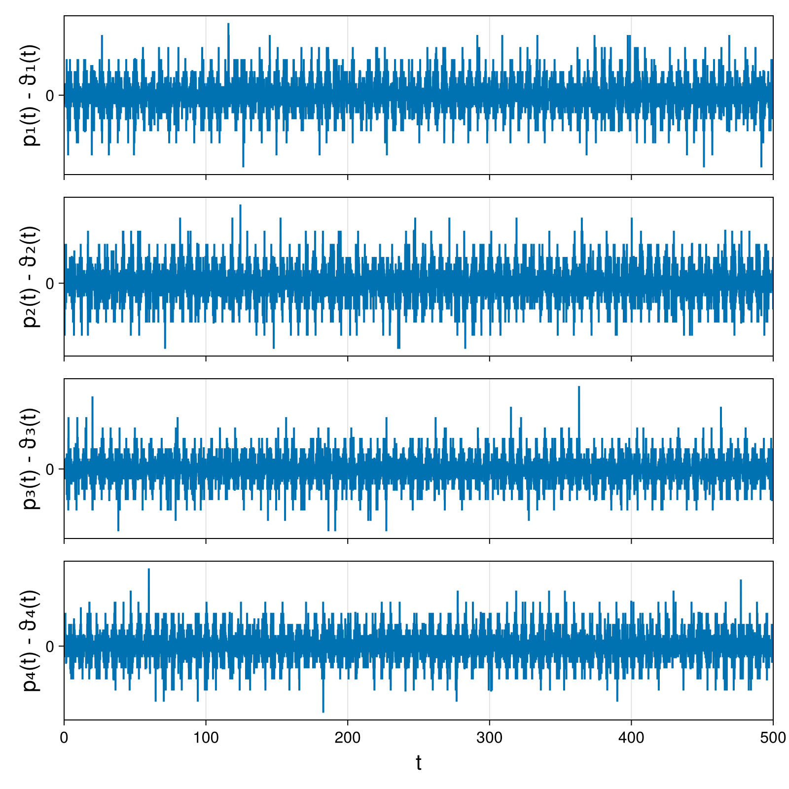 Point Vortices