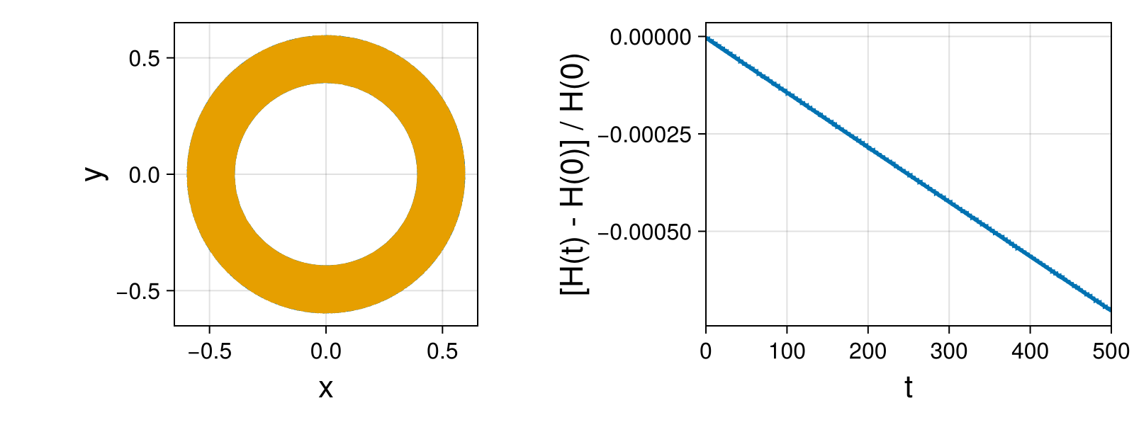 Point Vortices