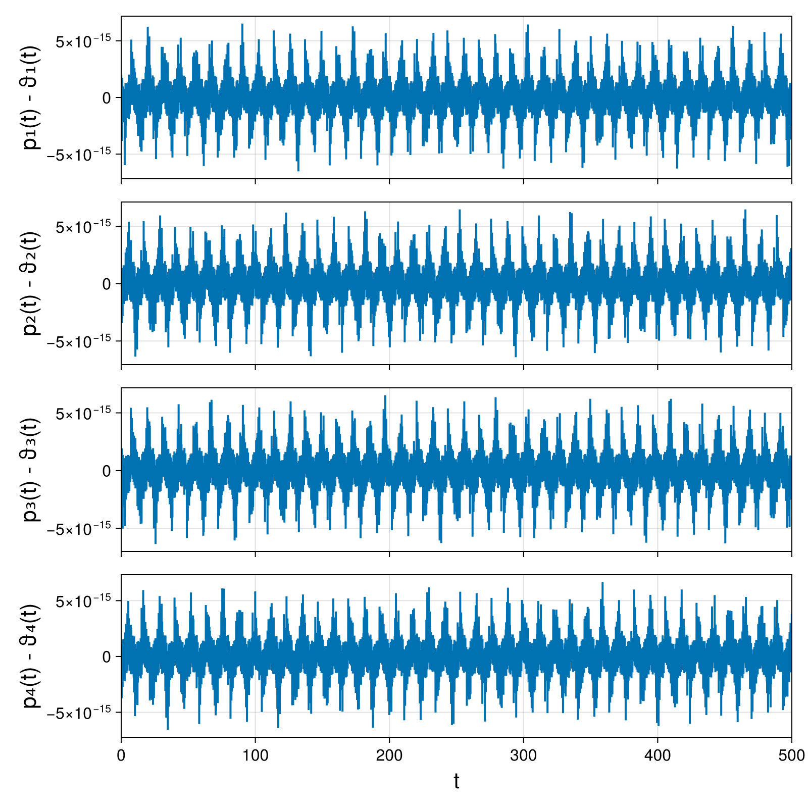 Point Vortices