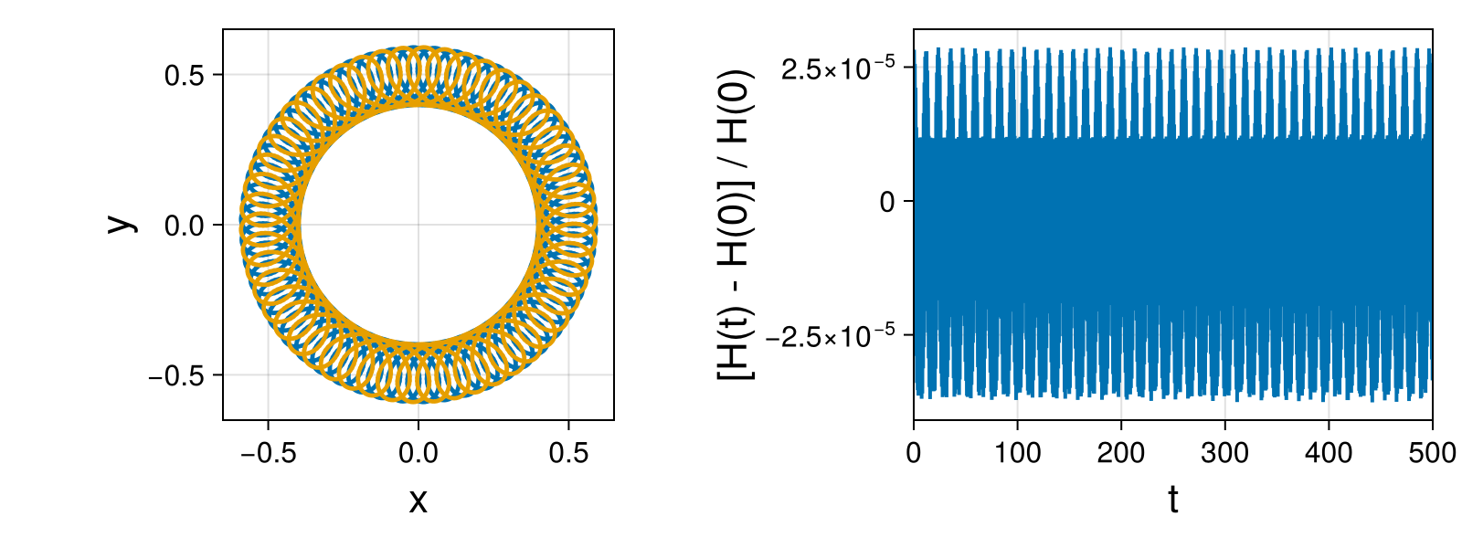 Point Vortices