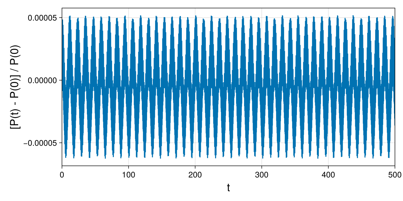 Point Vortices