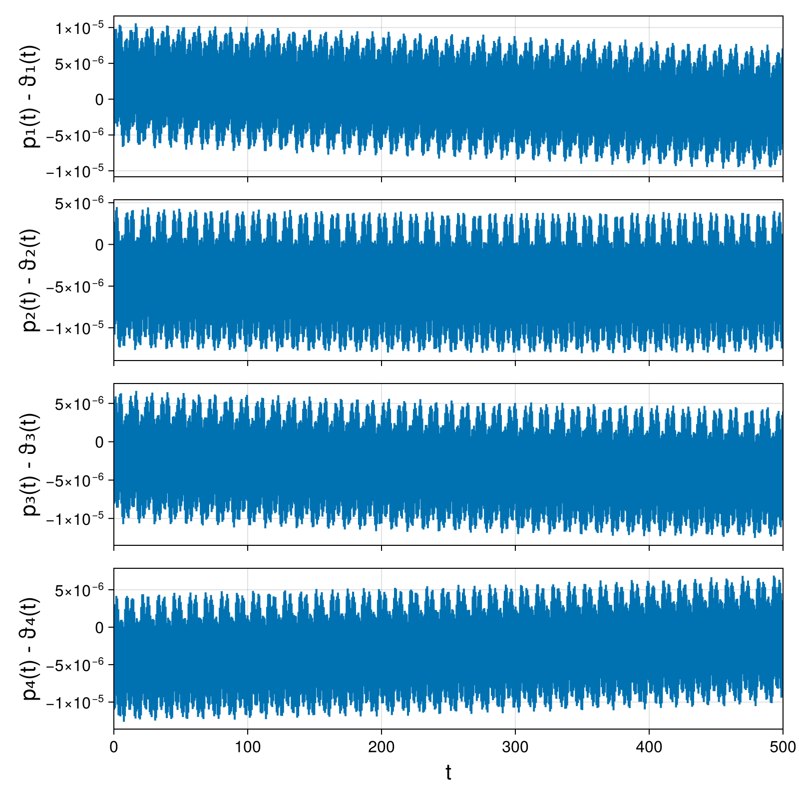 Point Vortices